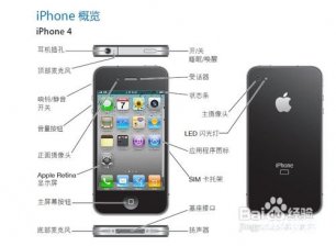 iphone4手机说明书【处置门径】