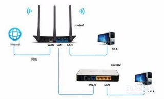 不同网段互访【处理思路】