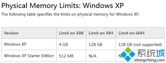 xp系统最大支持多少内存