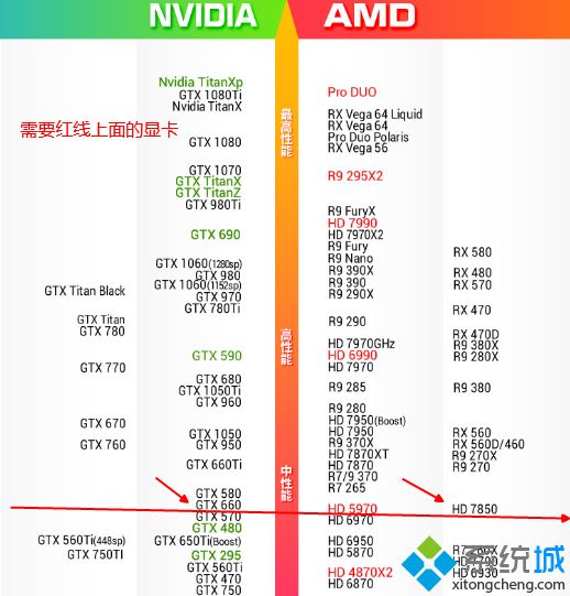 吃鸡需要什么配置|电脑玩绝地求生最低配置多少