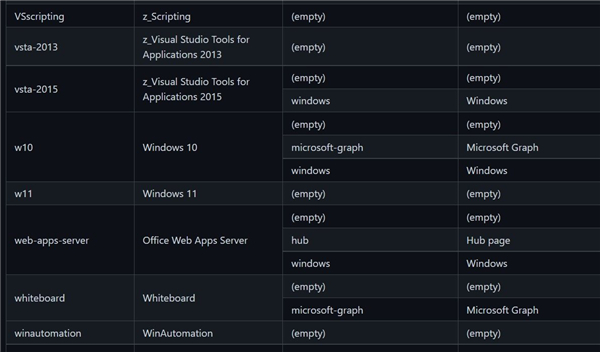 这次真的是Win11，微软官方已肯定Windows 11确实存在！