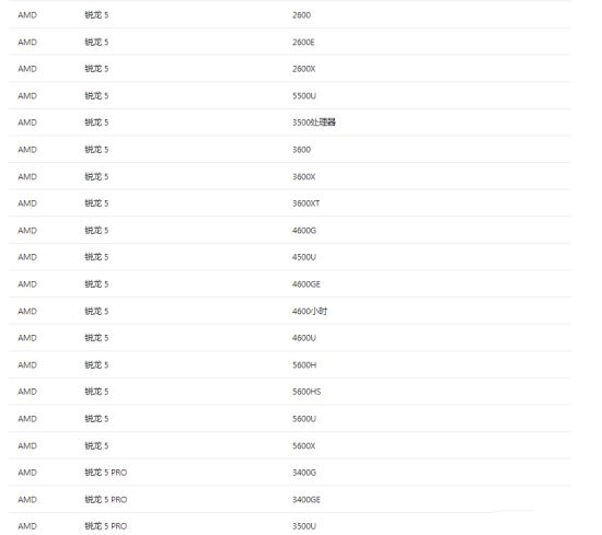 Win11公布了CPU支持列表 看看你符不符合要求