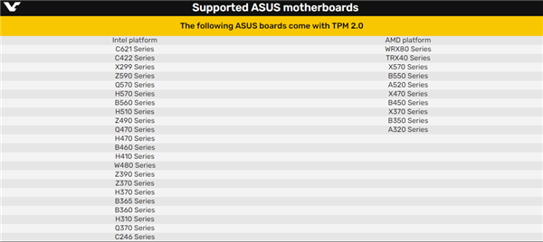 华硕公布Windows 11兼容主板清单