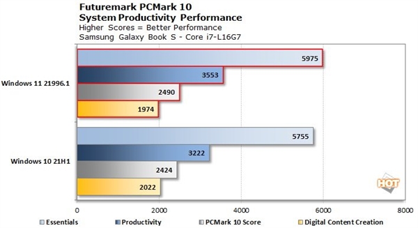 Intel 12代酷睿最大担心解除：Win11优化大小核架构