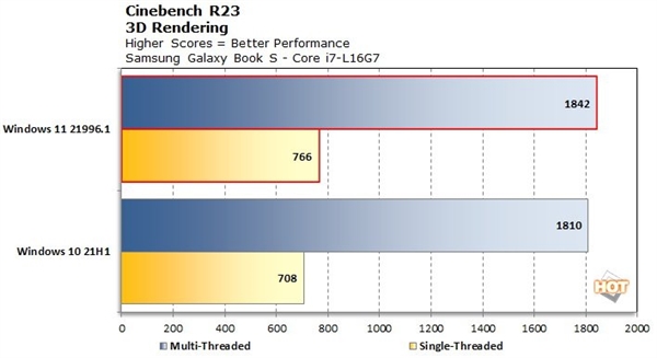 Intel 12代酷睿最大担心解除：Win11优化大小核架构