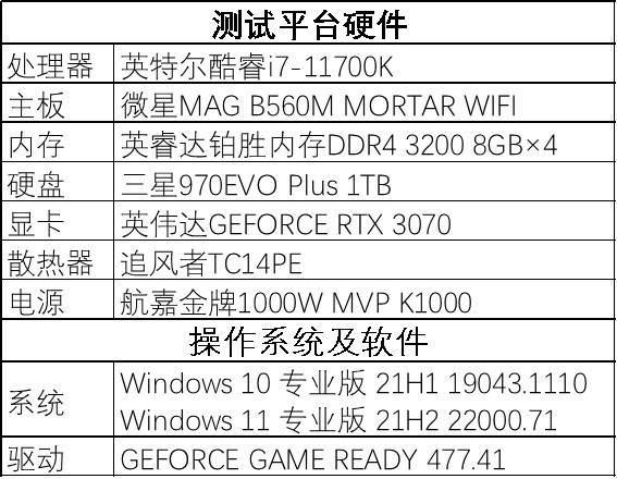 Win11性能暴降10%？预览版验坑实测 我劝你别升