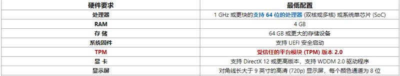 最新 Ghost Win11精简版 64位下载 V2021.07