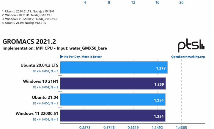 在Win11 WSL2上运行Ubuntu和原生运行有多大区别？