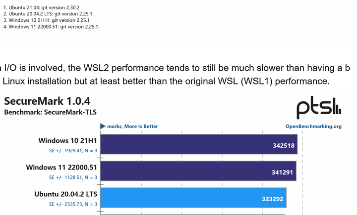 在Win11 WSL2上运行Ubuntu和原生运行有多大区别？