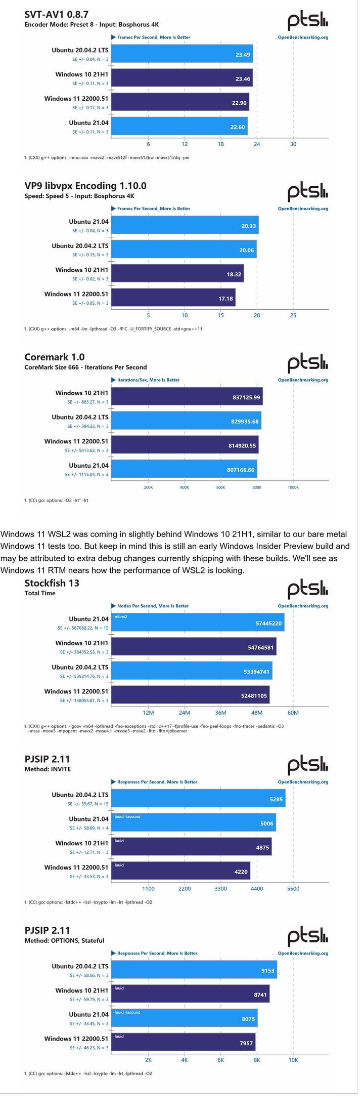 在Win11 WSL2上运行Ubuntu和原生运行有多大区别？