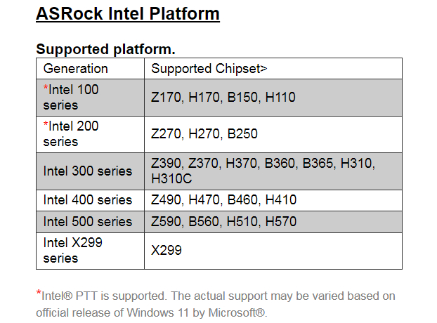 华擎公布Win11兼容芯片组主板清单与UEFI BIOS设置方法