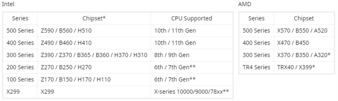 集成TPM 2.0 三大主板品牌支持Windows 11阵容公布