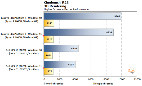 Windows 11性能实测：多核竟然比Windows 10差了10%