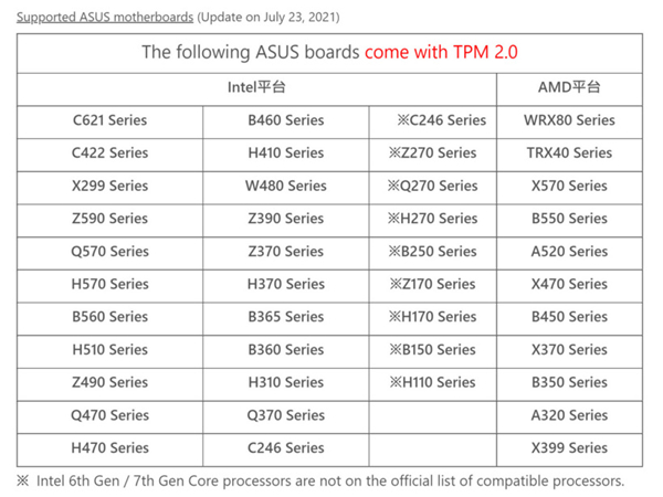 华硕发布兼容Win11新固件自动启用TPM 2.0支持