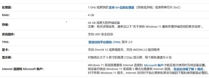 g4520是否支持Win11？