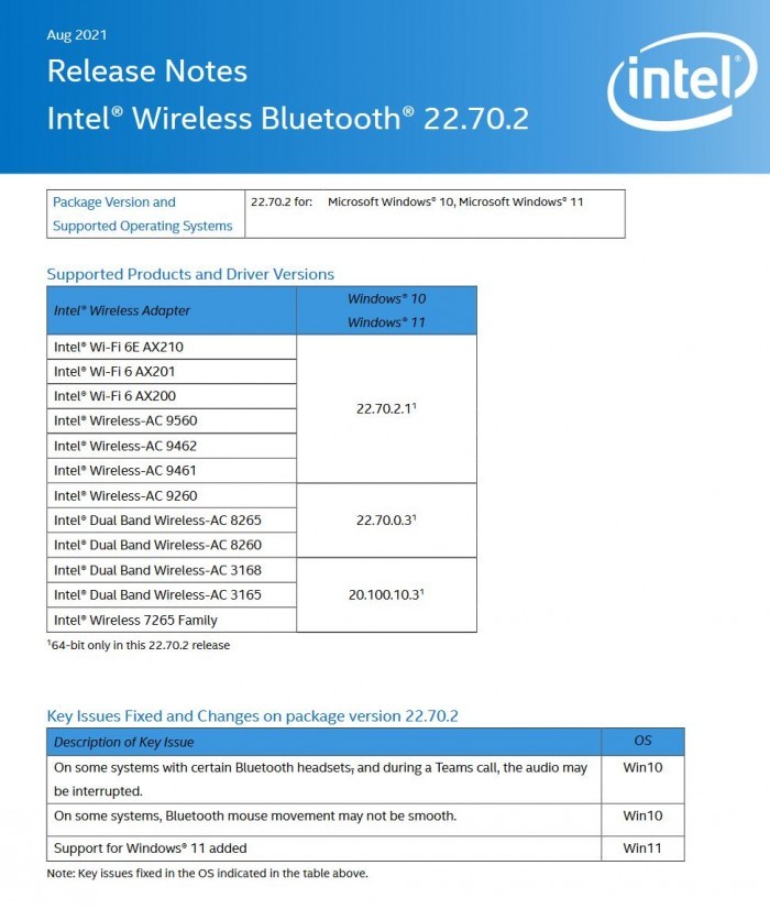 Intel推出全新无线驱动程序：添加对Win11系统支持