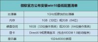 Win11系统有什么要求？Win11最低系统要求