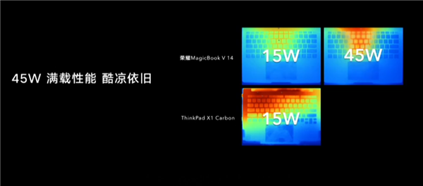 首批Win11 荣耀发布MagicBook V 14笔记本：首创500万高清双摄