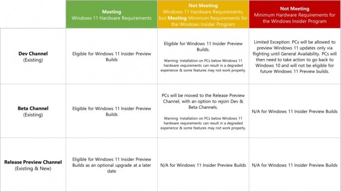 新规生效：只有TPM 2.0模块的设备才能收到Windows 11升级