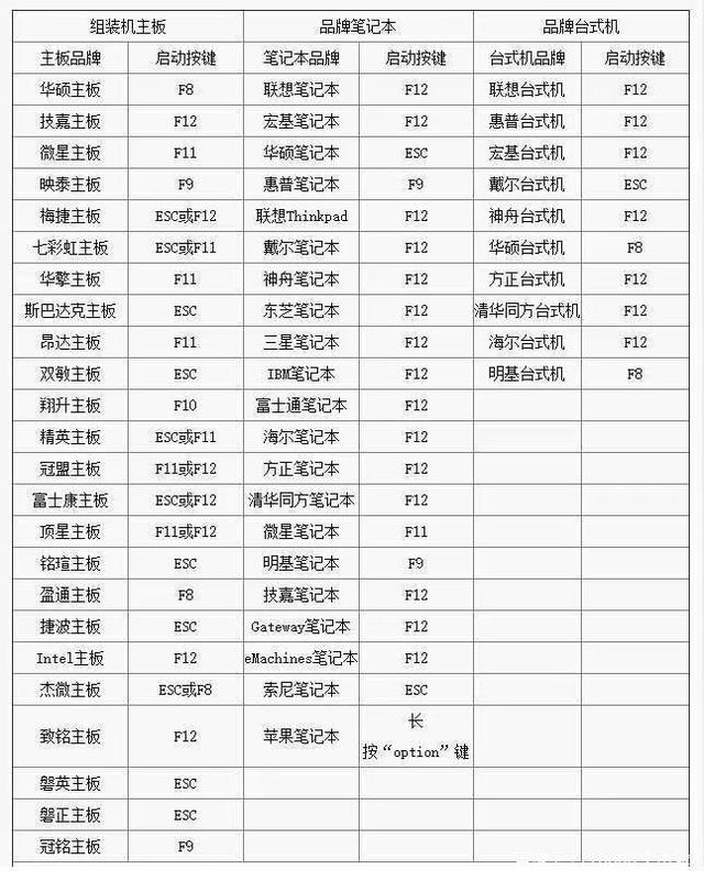 电脑无法安装Win11系统的解决方法