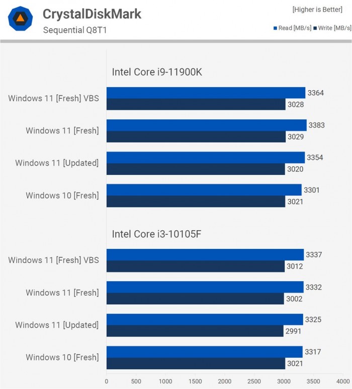 电脑升Win11有必要吗 有必要升级Windows11系统吗