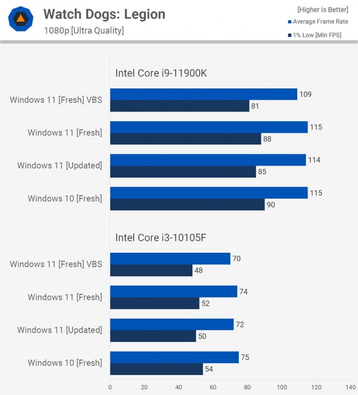 电脑升Win11有必要吗 有必要升级Windows11系统吗