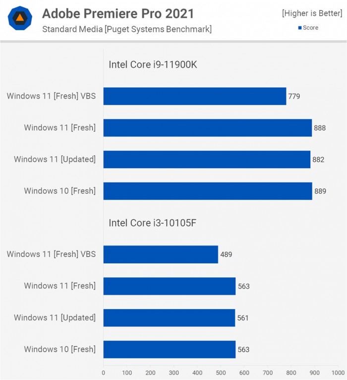 电脑升Win11有必要吗 有必要升级Windows11系统吗