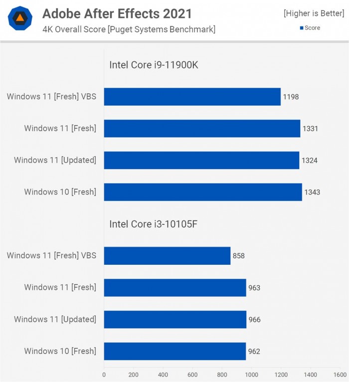 电脑升Win11有必要吗 有必要升级Windows11系统吗