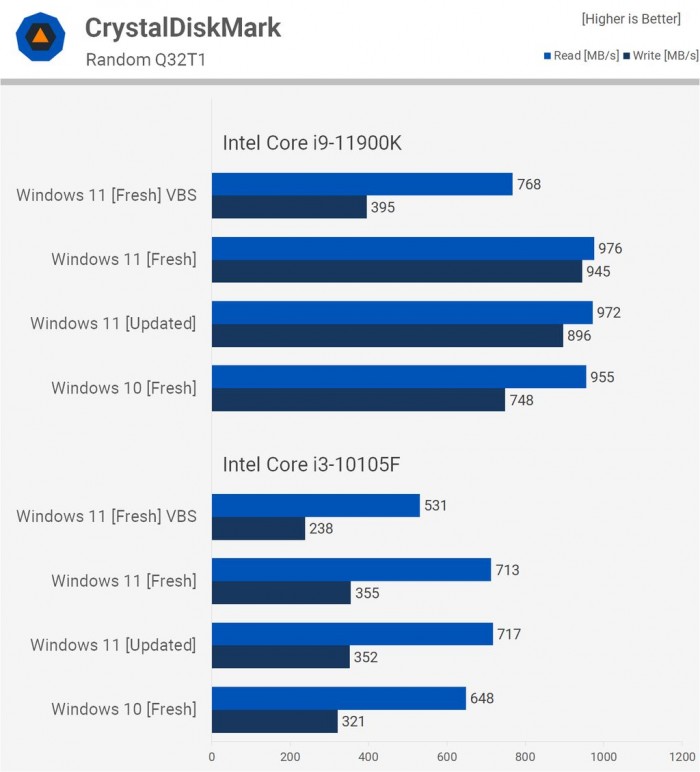 电脑升Win11有必要吗 有必要升级Windows11系统吗