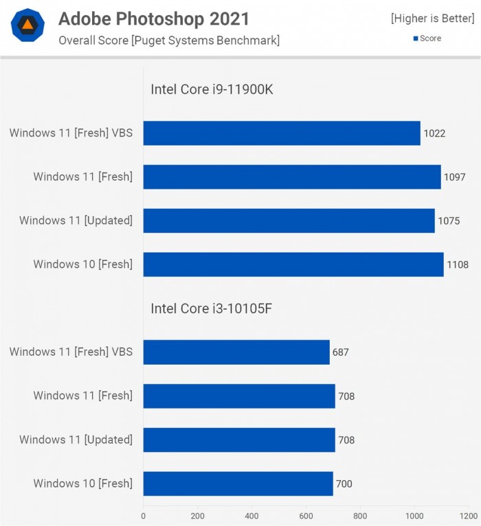 电脑升Win11有必要吗 有必要升级Windows11系统吗