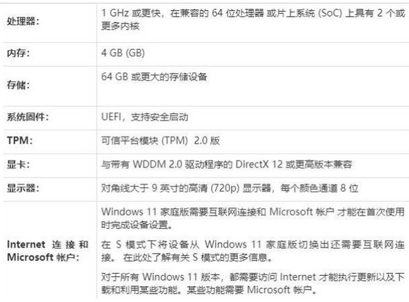 Win11正式版安装失败怎么办？Win11正式版安装失败原因