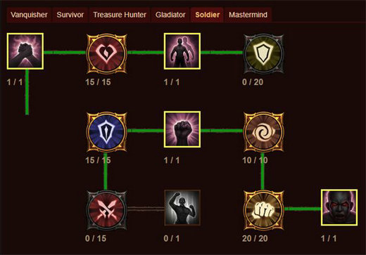 暗黑破坏神不朽猎魔人巅峰点数怎么加 暗黑破坏神不朽猎魔人巅峰加点攻略(4)