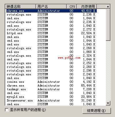 任务管理器中没有任何选项卡，及菜单栏(2)