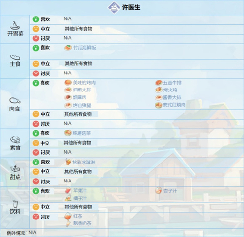 波西亚时光人物喜好是什么 波西亚时光人物喜好大全一览(5)