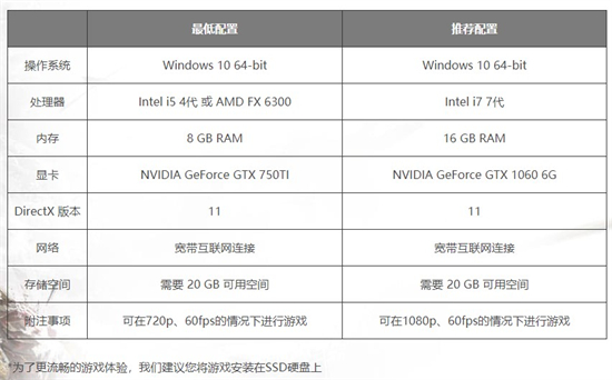 永劫无间官网配置要求是什么 永劫无间官网配置要求介绍(1)
