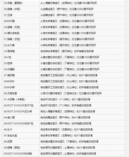 幽灵线东京全外观怎么获得 幽灵线东京外观获得方法汇总(1)