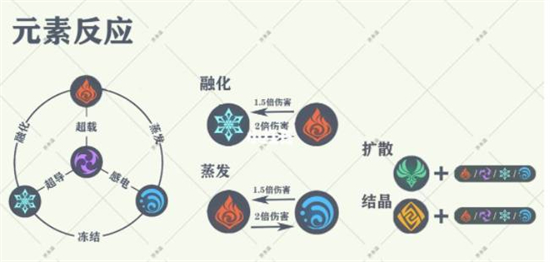 原神水盾拿什么破最快 原神水盾拿什么元素破(1)