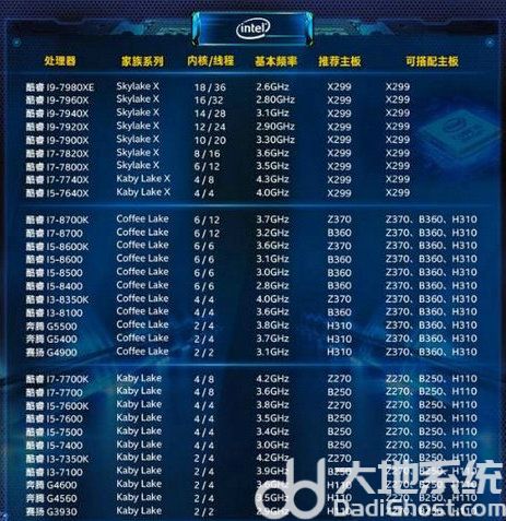 windows7怎么查看cpu型号 windows7查看cpu型号方法介绍(2)