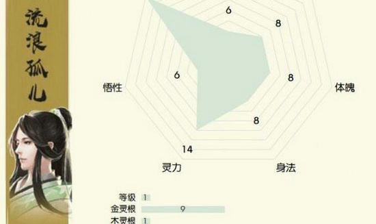 无极仙途开局选择哪个身世最好 无极仙途开局身份选择推荐(1)