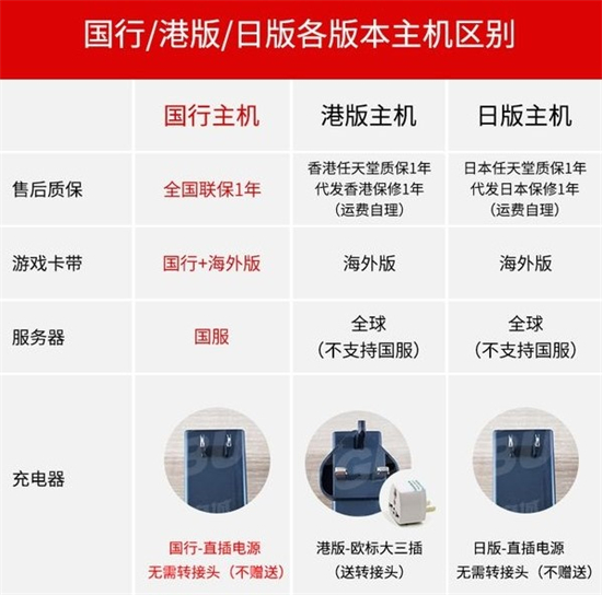 斯普拉遁3国行能玩吗 斯普拉遁3国行能不能玩介绍(1)
