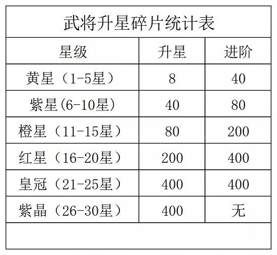 咸鱼之王怎么觉醒 咸鱼之王觉醒技能解锁攻略(1)