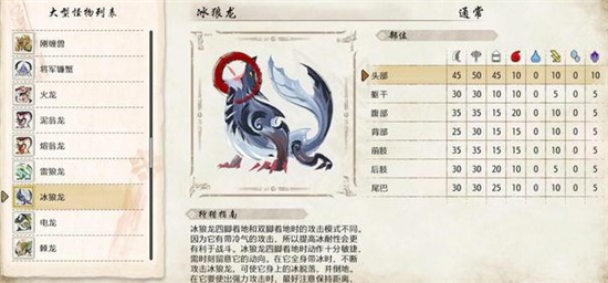 怪物猎人崛起曙光冰狼龙弱点是什么 怪物猎人崛起曙光冰狼龙弱点攻略(2)