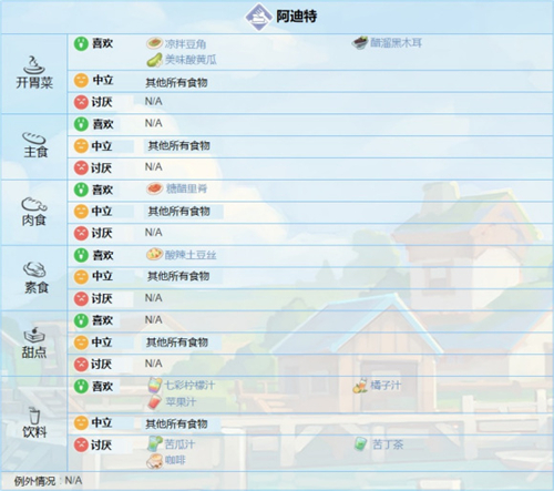 波西亚时光人物喜好是什么 波西亚时光人物喜好大全一览(2)