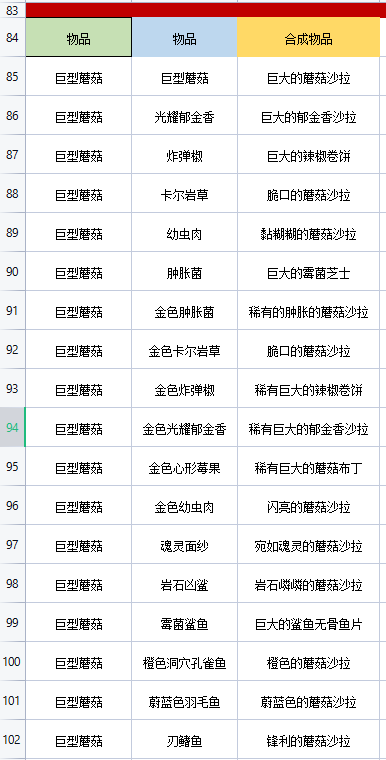 地心护核者巨型蘑菇怎么烹饪 地心护核者巨型蘑菇烹饪方法(1)