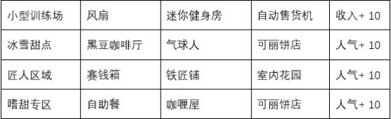 闪耀滑雪场物语特色场所词典有哪些 闪耀滑雪场物语特色场所词典大全(2)
