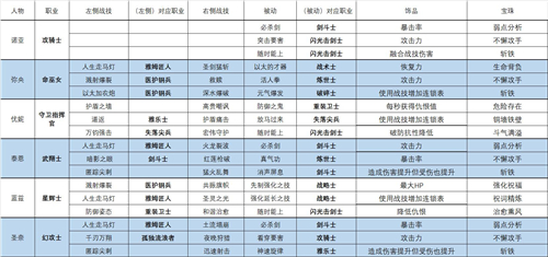 异度之刃3职业怎么搭配 异度之刃3职业搭配推荐大全一览