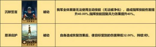 重返帝国指挥剑阵容怎么搭配 重返帝国指挥剑阵容推荐(1)