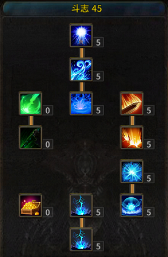 神兵奇迹魔剑士加点推荐 神兵奇迹魔剑士加点攻略(2)