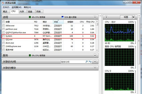 为什么电脑cpu使用率会出现忽高忽低的故障(1)