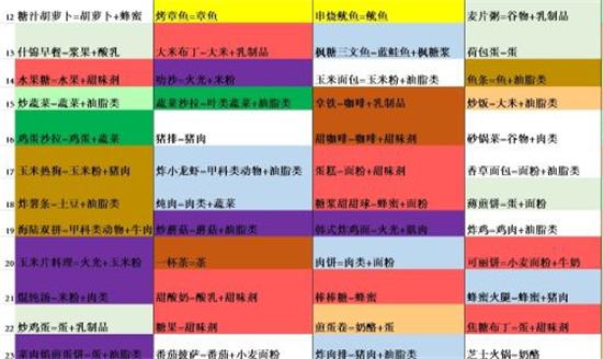 灵魂旅人炭烧金枪鱼怎么做 灵魂旅人食谱大全一览(1)